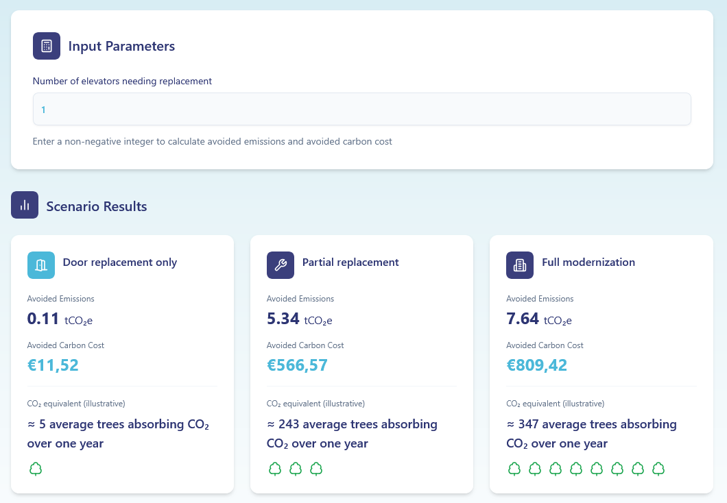 Beispiel aus dem Online-Kalkulator
